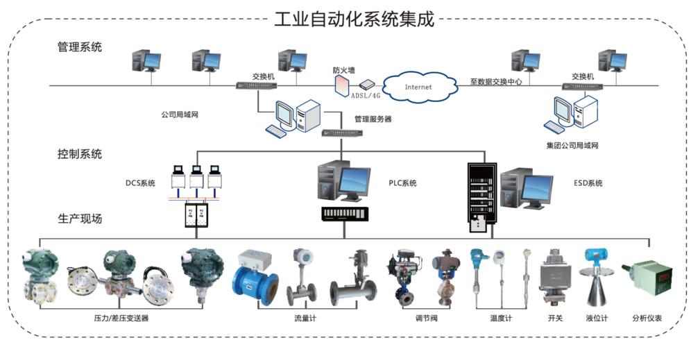 工控自动化大浪淘沙 发展趋势一览
